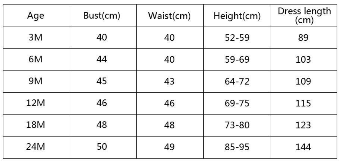 Alt Text: Size chart table for baptism gowns providing measurements for bust, waist, height, and dress length in centimeters for ages 3 months to 24 months.